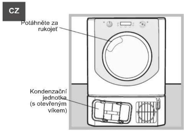 CZ Potáhněte za rukojeť Kondenzační jednotka (s olevřeným víkem)