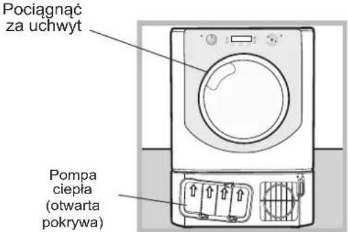Pociągnąć za uchwyt Pompa ciepła (otwarta pokrywa)