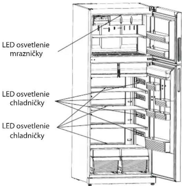 LED osvetlenie mrazničky LED osvetlenie chladničky LED osvetlenie chladničky
