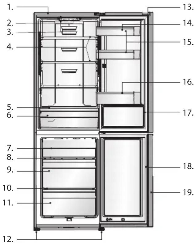 Philco PC 32614 - PART 2: DESCRIPTION OF THE APPLIANCE - 1