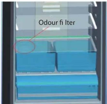 Odour fi Iter