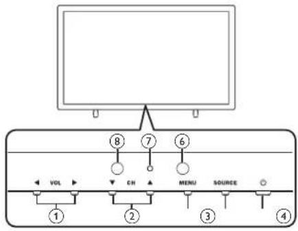 SANYO FW50D36F - Control Panel - 1