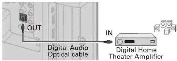 OUT Digital Audio Optical cable IN Digital Home Theater Amplifier