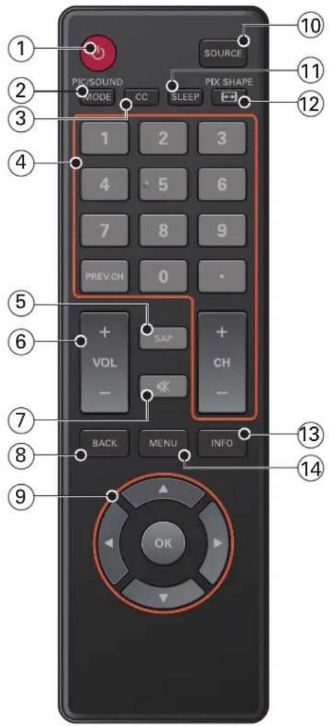 1 2 3 4 5 6 7 8 9 PREV.CH 0 + VOL - SAP * + CH - BACK MENU INFO 10 SOURCE 11 PIX SHAPE 12 13 14 OK