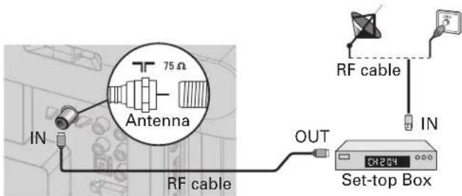 75 Ω Antenna IN RF cable OUT RF cable IN CH204 Set-top Box