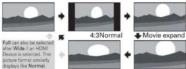 SANYO FW50D36F - Changing Pix Shape - 2