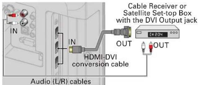 Cable Receiver or Satellite Set-top Box with the DVI Output jack IN IN HDMI-DVI conversion cable CH-204 OUT OUT Audio (L/R) cables
