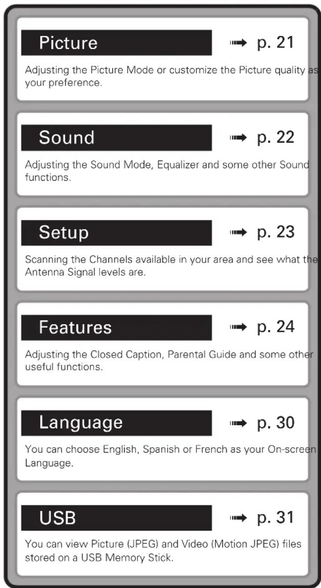 Picture Adjusting the Picture Mode or customize the Picture quality as your preference. Sound Adjusting the Sound Mode, Equalizer and some other Sound functions. Setup Scanning the Channels available in your area and see what the Antenna Signal levels are. Features Adjusting the Closed Caption, Parental Guide and some other useful functions. Language You can choose English, Spanish or French as your On-screen Language. USB You can view Picture (JPEG) and Video (Motion JPEG) files stored on a USB Memory Stick.