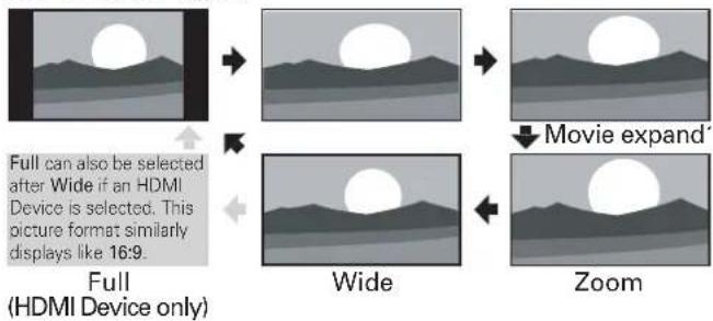 SANYO FW50D36F - Changing Pix Shape - 3