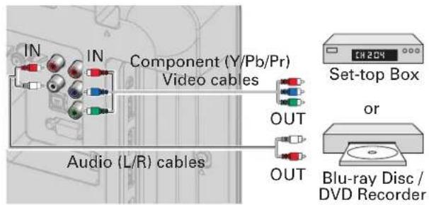 IN IN Component (Y/Pb/Pr) Video cables Audio (L/R) cables OUT OUT Set-top Box or Blu-ray Disc / DVD Recorder