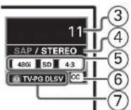SANYO FW50D36F - Cable / NTSC (Analog) TV Operation - 1