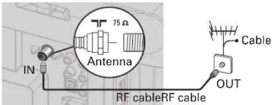 IN 75 Ω Antenna RF cableRF cable Cable OUT