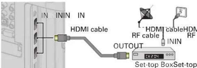 IN ININ IN HDMI cable HDMI cableHDMI RF cable ININ OUTOUT CH204 Set-top BoxSet-top