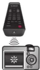 SANYO FW50D36F - IR Signal Check - 1