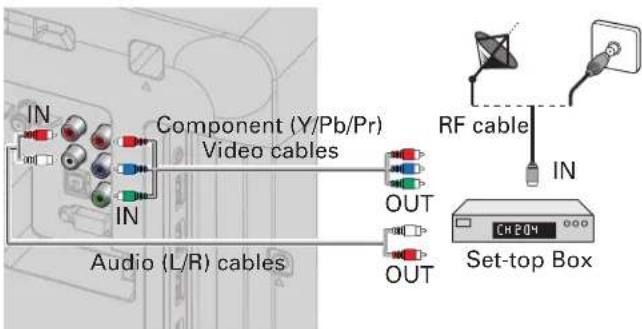 IN Component (Y/Pb/Pr) Video cables IN Audio (L/R) cables OUT OUT RF cable IN CH204 Set-top Box