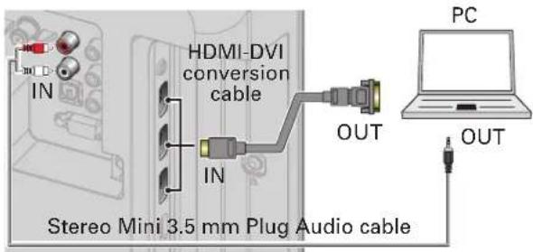 HDMI-DVI conversion cable Stereo Mini 3.5 mm Plug Audio cable PC OUT OUT
