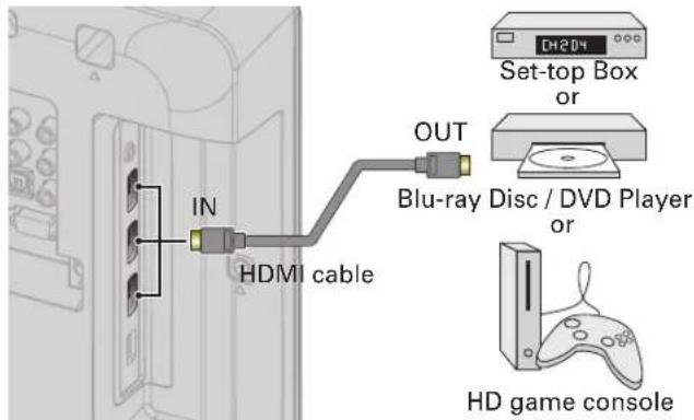 IN HDMI cable OUT Ch204 Set-top Box or Blu-ray Disc / DVD Player or HD game console