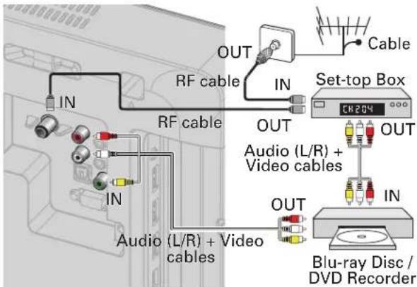 IN RF cable OUT IN Cable Set-top Box CR204 IN RF cable Audio (L/R) + Video cables IN Audio (L/R) + Video cables OUT Blu-ray Disc / DVD Recorder