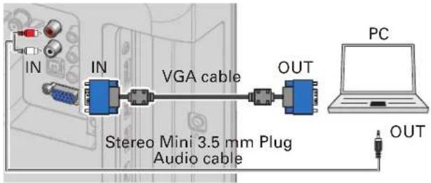 IN IN VGA cable OUT Stereo Mini 3.5 mm Plug Audio cable PC OUT