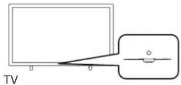 SANYO FW50D36F - Switching on your TV and putting it in Standby mode - 1