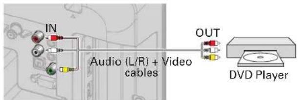 IN Audio (L/R) + Video cables OUT DVD Player