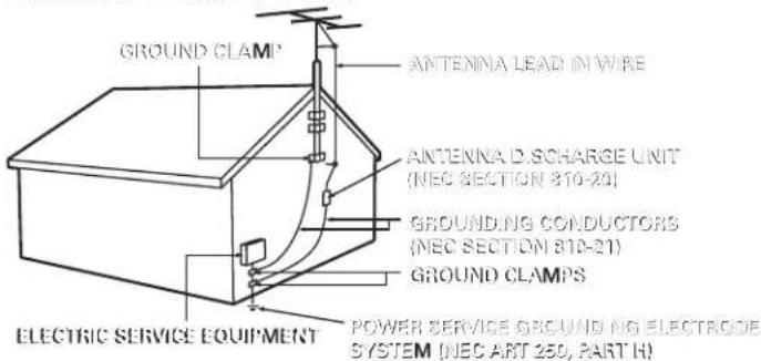 GROUND CLAMP ANTENNA LEAD IN WIRE ANTENNA D.SCHARGE UNIT (NEC SECTION 810-20) GROUNDING CONDUCTORS (NEC SECTION 810-21) GROUND CLAMPS ELECTRIC SERVICE EQUIPMENT POWER SERVICE GROUNDING ELECTRODE SYSTEM (NEC ART 250, PART H)