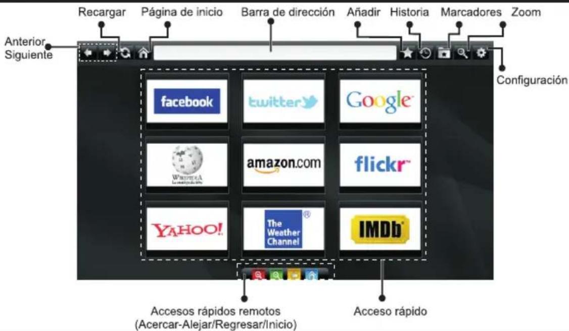 Recargar Página de inicio Barra de dirección Añadir Historia Marcadores Zoom Anterior Siguiente Configuración facebook twitter Google WHITECAPA amazon.com flickr™ YAHOO! The Weather Channel IMDb® Accesos rápidos remotos (Acercar-Alejar/Regresar/Inicio) Acceso rápido