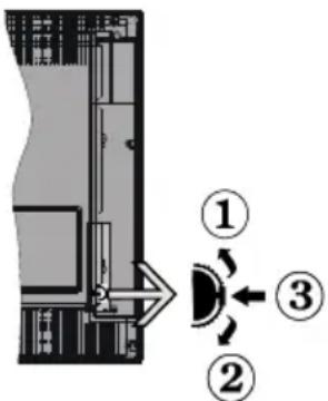 TELEFUNKEN 22TLKSMART - Botones de Control y Funcionamiento del Televisor - 1