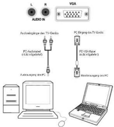 L R VGA AUDIO IN Audioingänge des TV-Geräls PC-Audio label nicht mitgetiert Autikausgang des PC PC-Eirgang des TV-Geräls PC-VGA-Kapal in dich mitgetiert Monitorausgang des PC