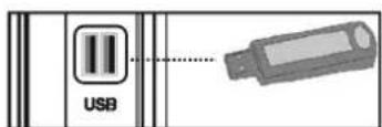 USB