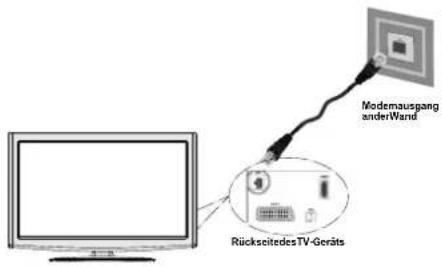 Modemausgang anderWand RückseitedesTV-Geräts
