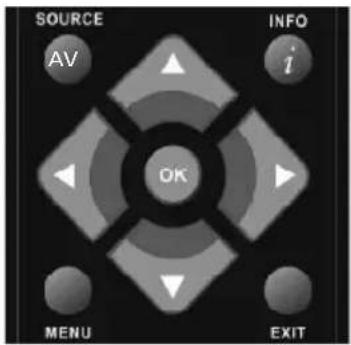 SOURCE AV INFO i OK MENU EXIT