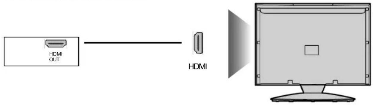 HDMI OUT HDMI