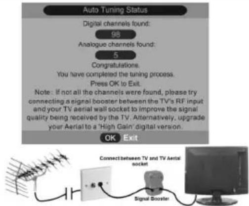 Auto Tuning Status Digital channels found: 98 Analogue channels found: 5 Congratulations. You have completed the tuning process. Press OK to Exit. Note: If not all the channels were found, please try connecting a signal booster between the TV's RF input and your TV aerial wall socket to improve the signal quality being received by the TV. Alternatively, upgrade your Aerial to a 'High Gain' digital version. OK Exit Connect between TV and TV Aerial socket Signal Booster