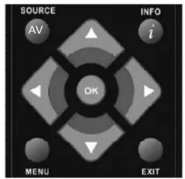 SOURCE AV INFO i OK MENU EXIT