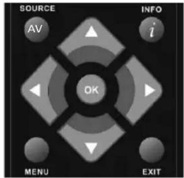 SOURCE AV INFO i OK MENU EXIT