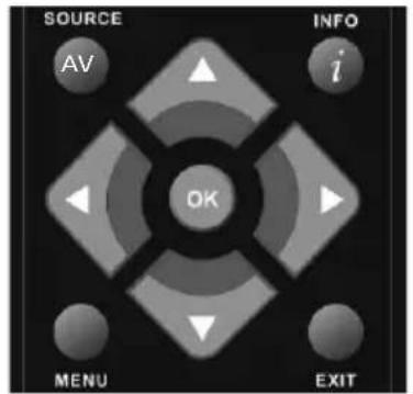 SOURCE AV INFO i OK MENU EXIT