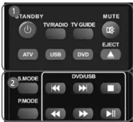 1 STANDBY TV/RADIO TV GUIDE MUTE ATV USB DVD EJECT 2 S.MODE DVD/USB P.MODE