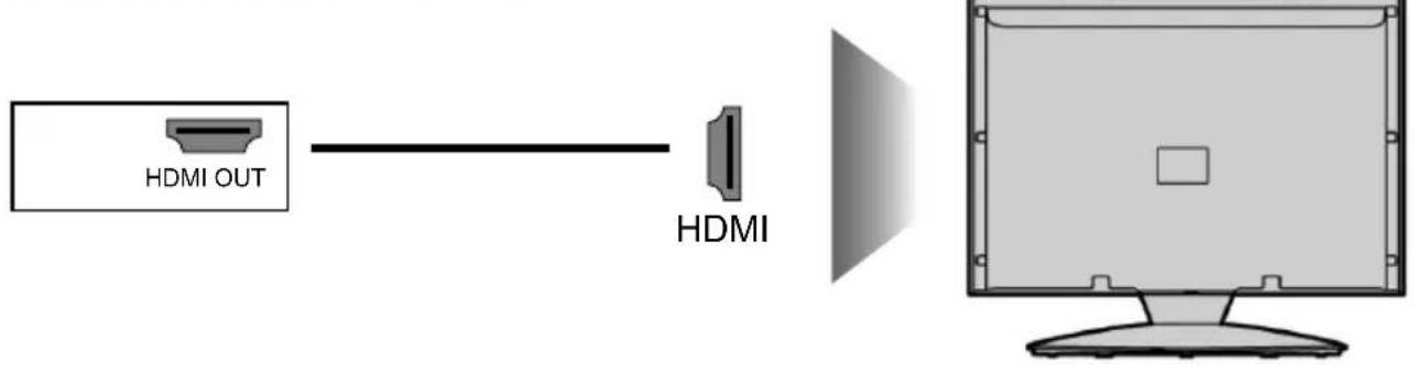 HDMI OUT HDMI