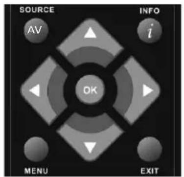 SOURCE AV INFO i OK MENU EXIT