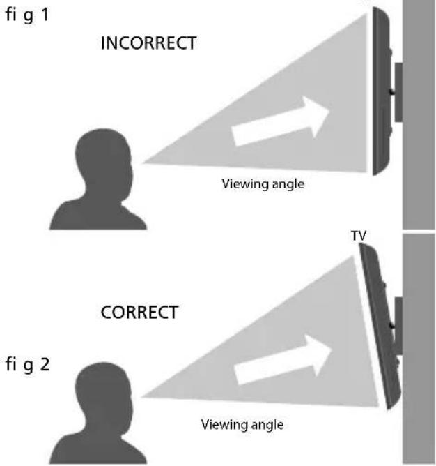 fi g 1 INCORRECT Viewing angle TV fi g 2 CORRECT Viewing angle