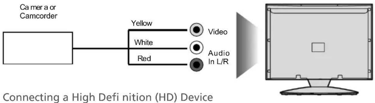 Technika LCD19-220 - Connecting a Camcorder, Camera or Games Console - 1