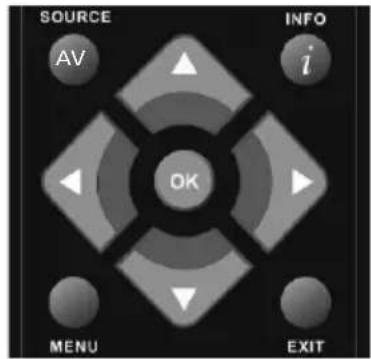SOURCE AV INFO i OK MENU EXIT