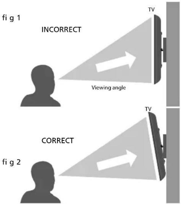 fi g 1 INCORRECT Viewing angle TV fi g 2 CORRECT TV