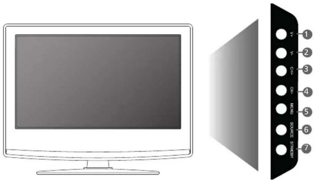 Diagram showing a computer monitor and its corresponding screen layout with labeled buttons including V+, CH+, CH-, MENU, SOURCE, STANLEY.