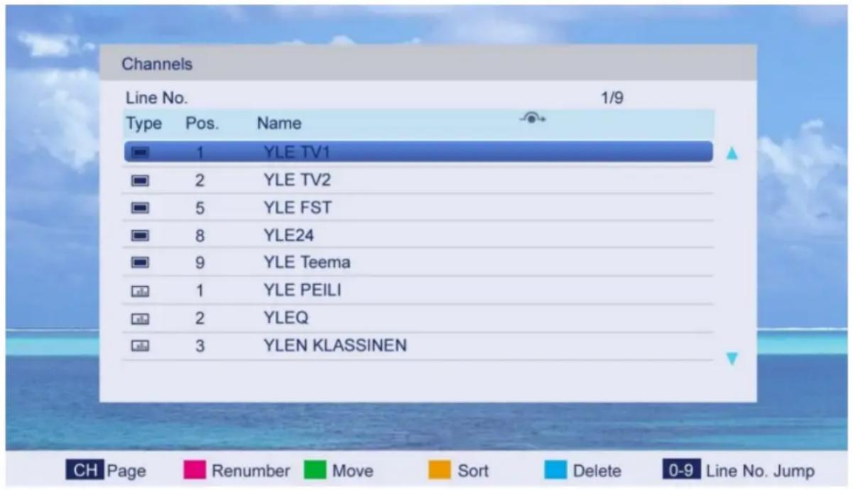 Channels Line No. 1/9 Type Pos. Name 1 YLE TV1 2 YLE TV2 5 YLE FST 8 YLE24 9 YLE Teema 1 YLE PEILI 2 YLEQ 3 YLEN KLASSINEN CH Page Renumber Move Sort Delete 0-9 Line No. Jump