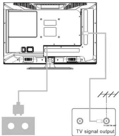 TV signal output TV ANT/TV ANT