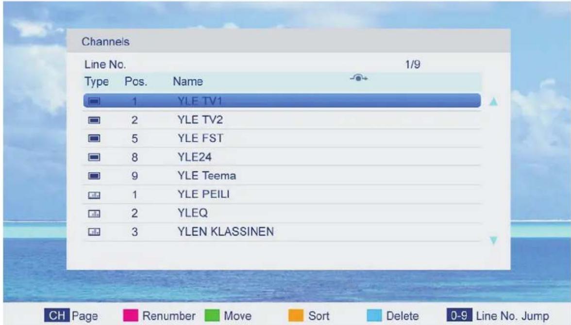 Channels Line No. 1/9 Type Pos. Name 1 YLE TV1 2 YLE TV2 5 YLE FST 8 YLE24 9 YLE Teema 1 YLE PEILI 2 YLEQ 3 YLEN KLASSINEN CH Page Renumber Move Sort Delete 0-9 Line No. Jump