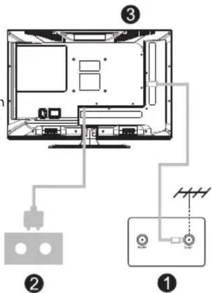 Diagram of a computer setup with labeled components and connections, including a device, switch, and antenna.