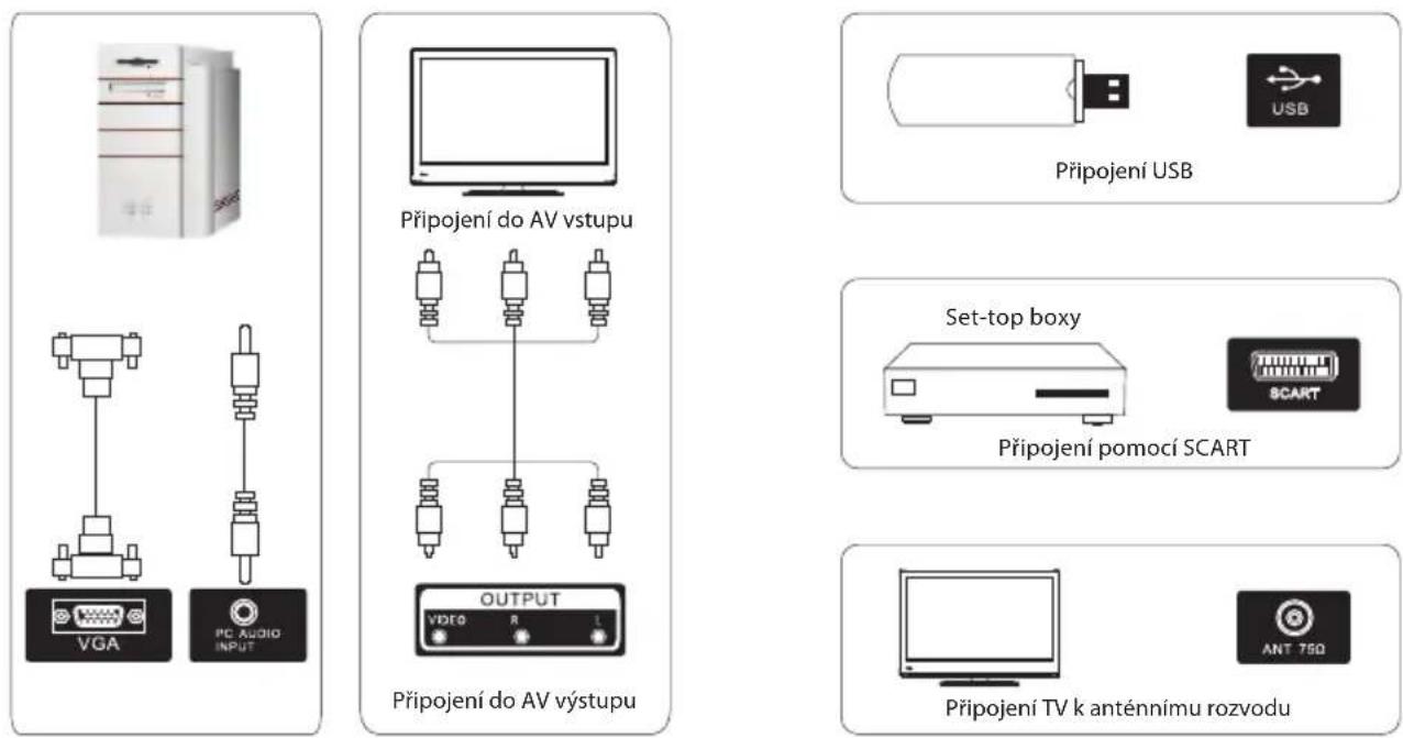 Připojení do AV výstupu Připojení do AV výstupu Připojení do AV výstupu Připojení USB Set-top boxy Připojení pomocí SCART OUTPUT VDDQ R 1 Připojení TV k anténnímu rozvodu